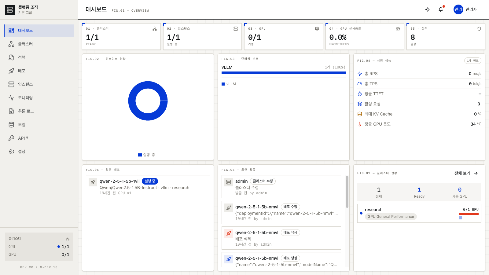 ShrinkLabs 통합 대시보드: 클러스터, 인스턴스, GPU 사용률, 서빙 성능을 한 화면에 보여준다